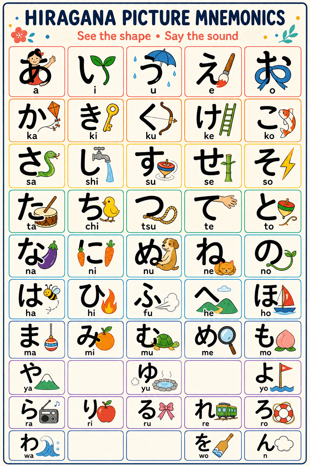 Complete Hiragana chart